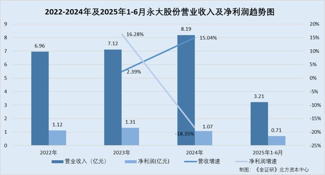 永大股份：子公司官网现“神秘”相似第三方 两人供应商撑起超两千万元采购额